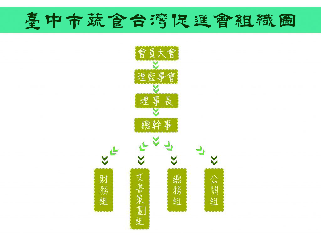 臺中市蔬食台灣促進會組織圖